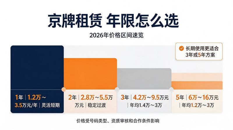 北京车牌租赁市场趋势分析